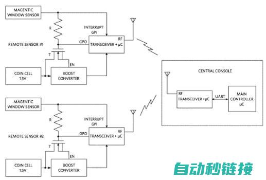 如何最大限制地延伸无线传感器的运转时期