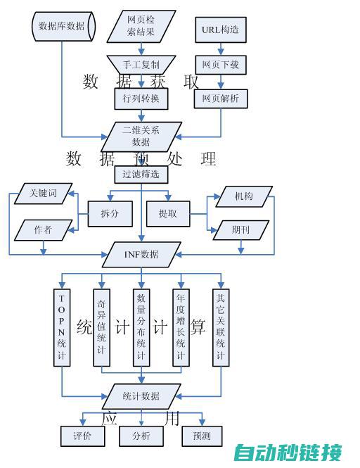 探究原因及应对之策 (探究原因对吗)