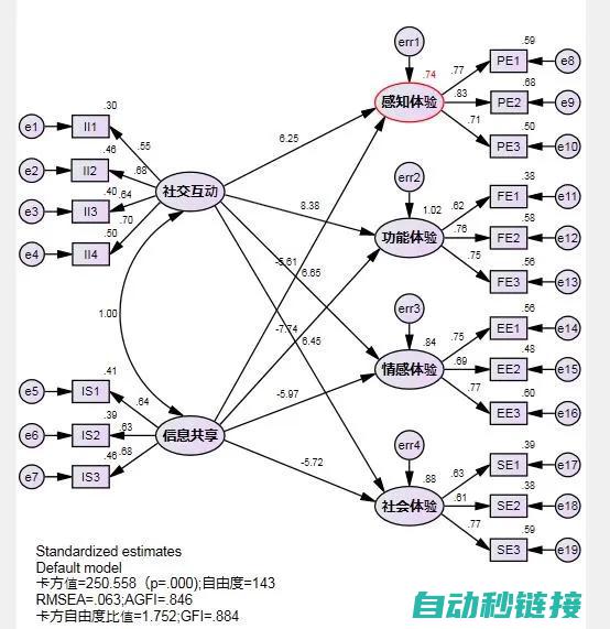 多个因素影响下的实际价格范围探讨 (多个因素影响一个结果的数学模型)