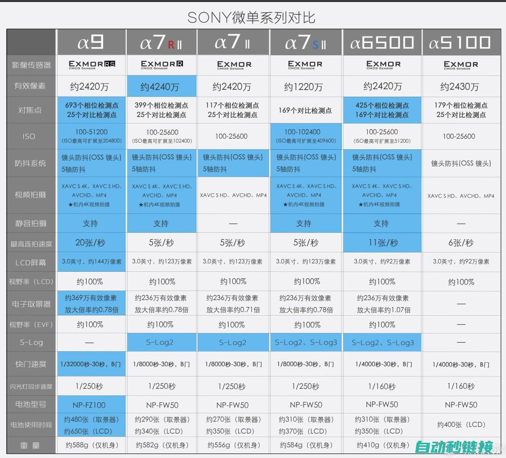 专业选购咨询热线 (专业选择咨询)