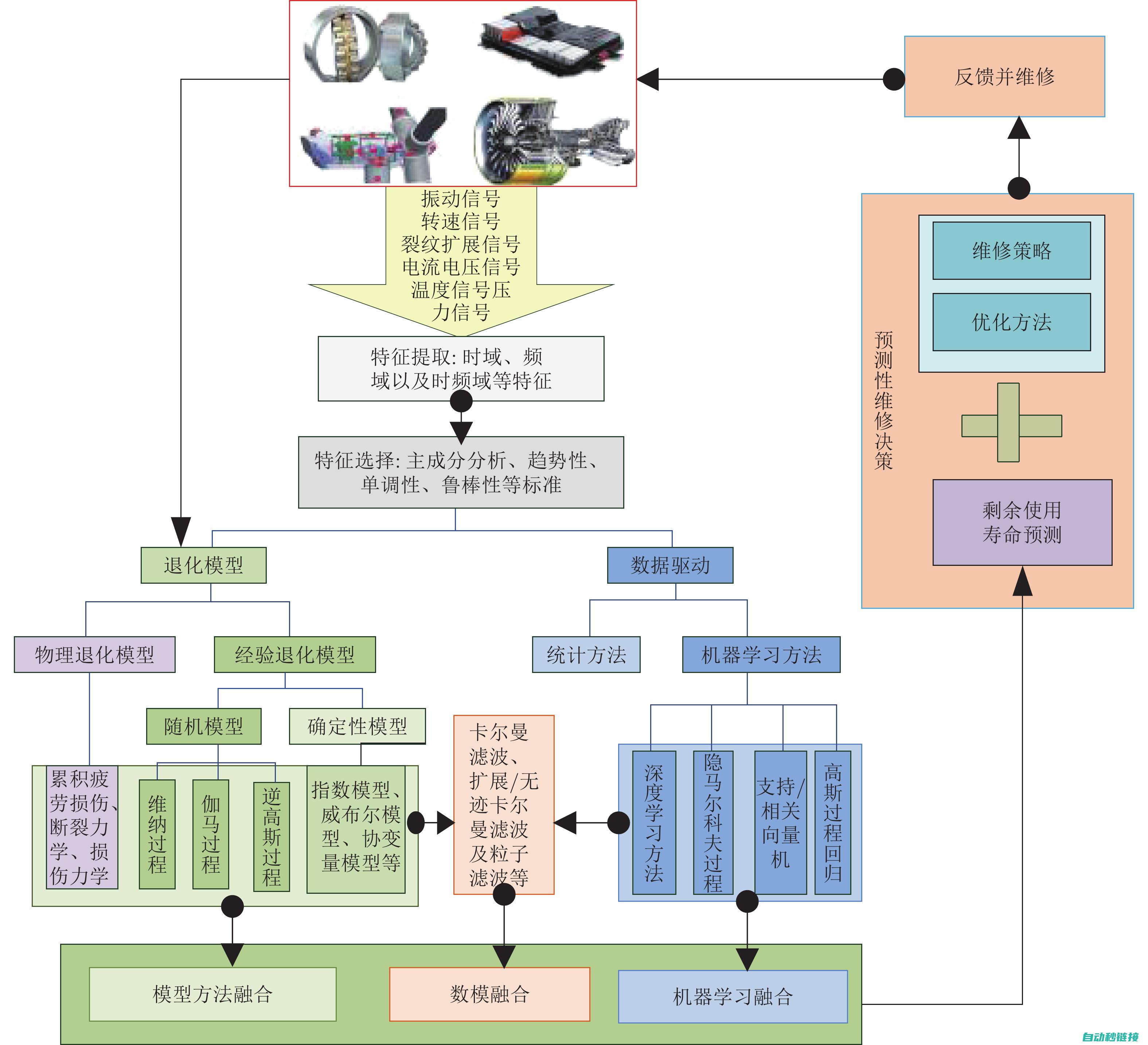 关键技术应用 (关键技术应用不足)