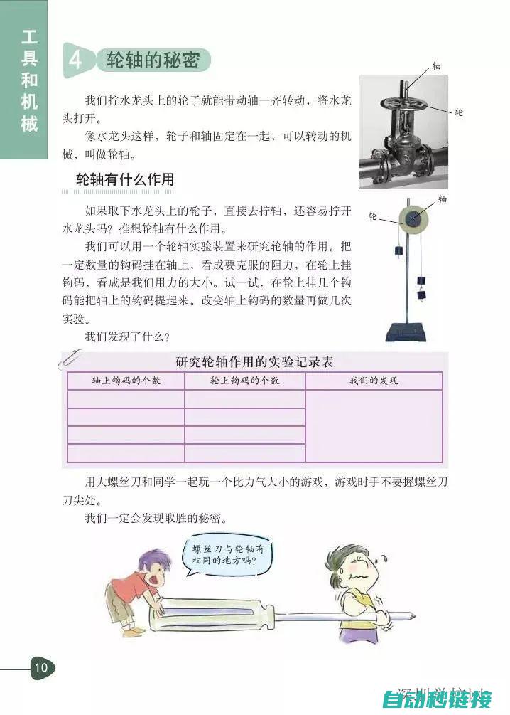 揭秘S轴在六轴机器人中的功能与重要性