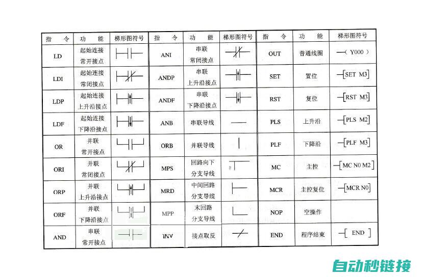 详解三菱PLC在CC Link通讯协议下的编程实践 (三菱 plsy)