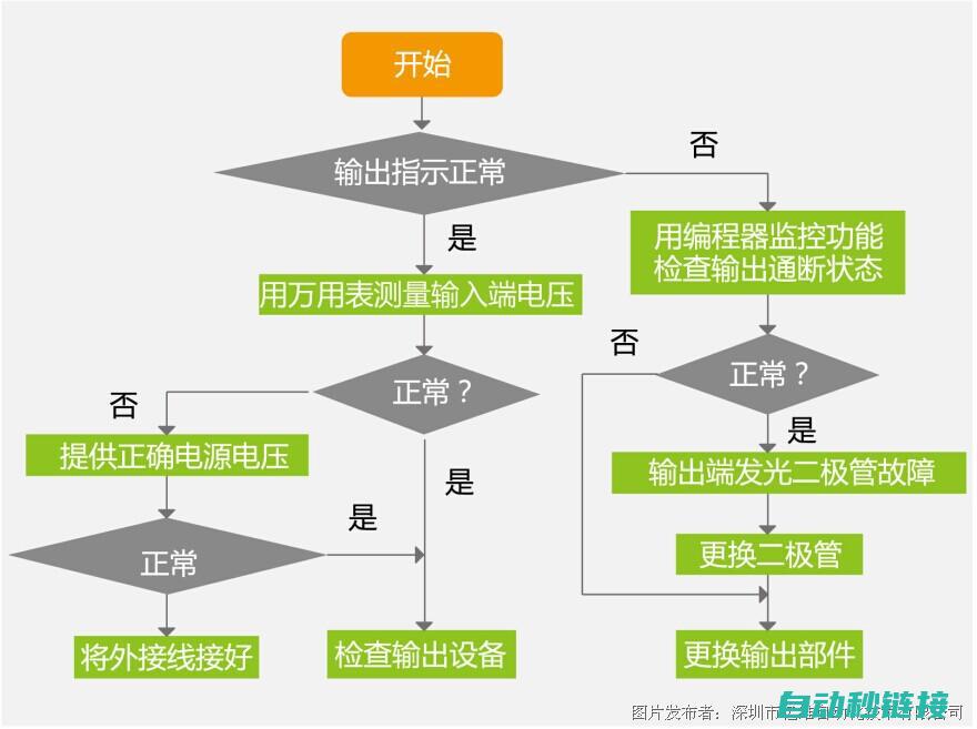 常见故障分析与解决方案 (常见故障分析与排除)