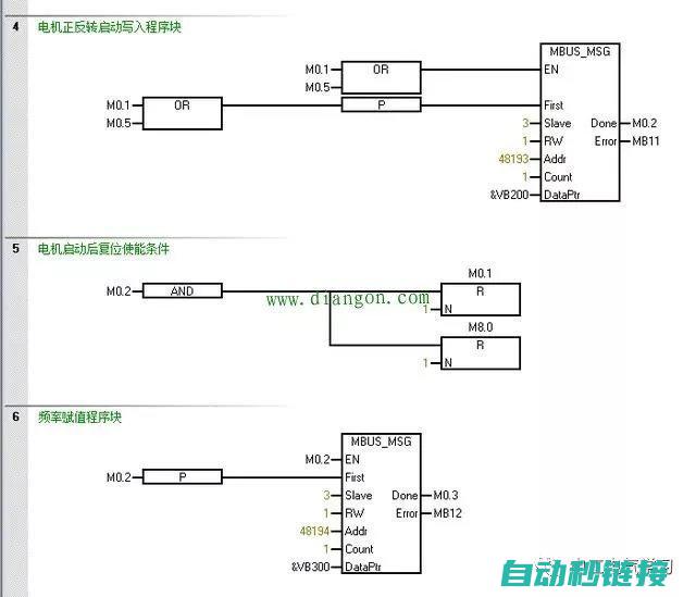 PLC程序中乱码现象的解析 (plc程序中置位复位什么意思)