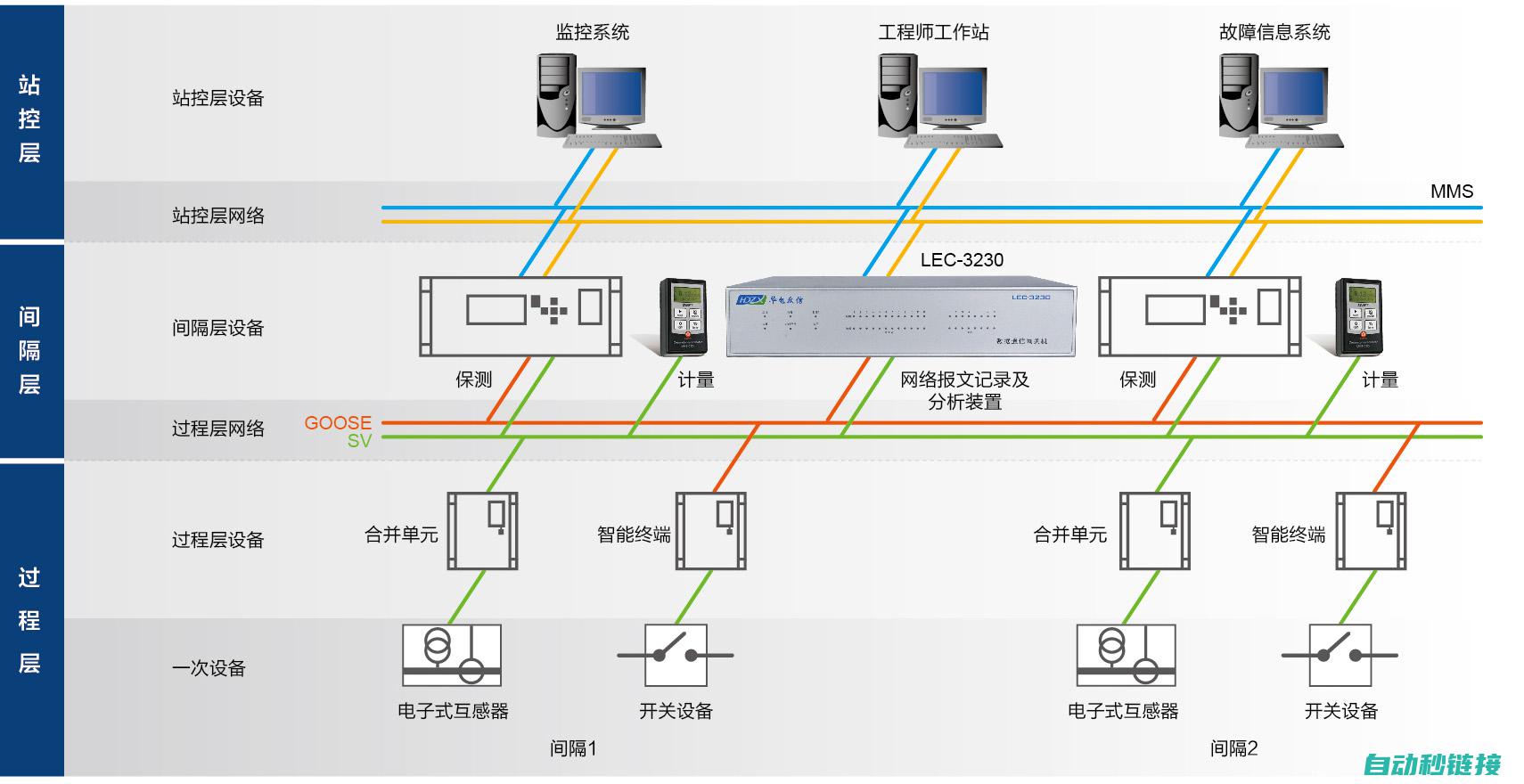 报文概念及其功能 (报文的构成)