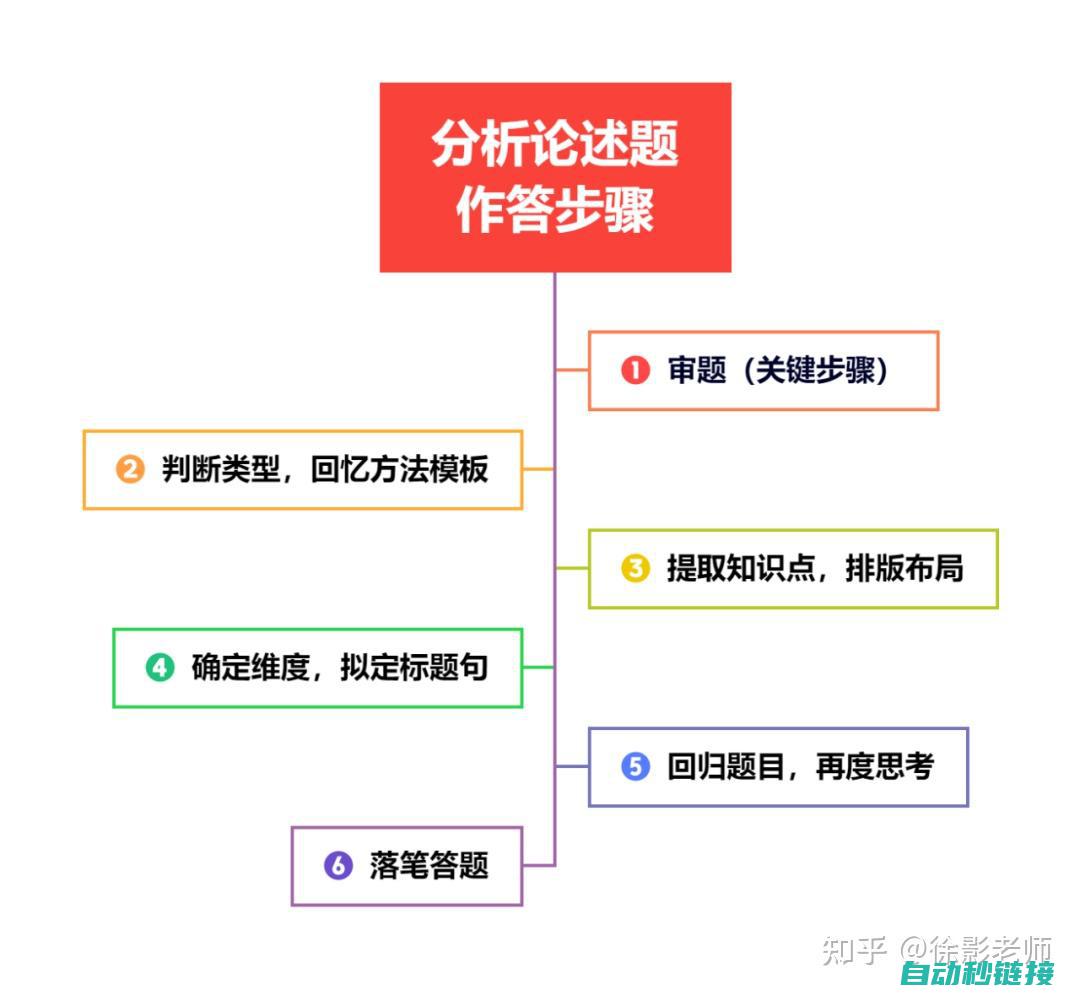 专业解析及案例分享 (专业解析及案例分析)