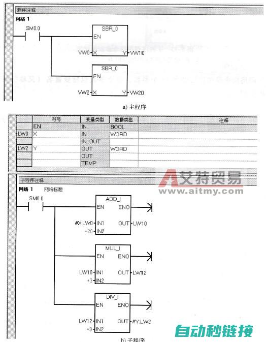 PLC程序调试与故障排除实用手册 (plc程序调试)