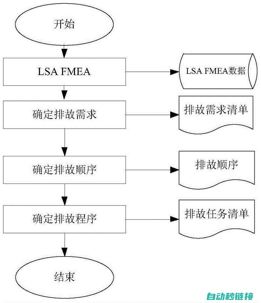 电路分析与故障排查攻略分享 (电路分析与故障维修)