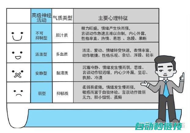 不同品牌与型号的维修成本对比 (不同品牌与型号的区别)