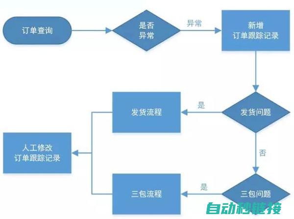 维修流程及售后保障一网打尽 (维修流程及售后流程)