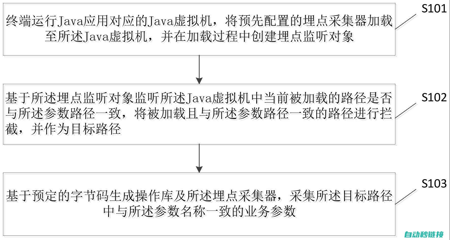 数据读取流程解析 (数据读取流程是什么)