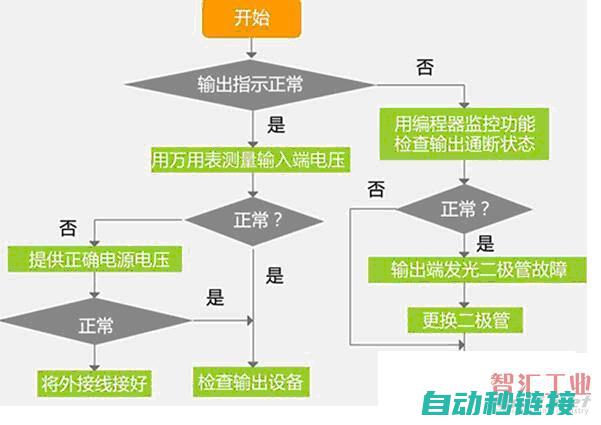 解析故障排除与应对策略 (解析故障排除原理)