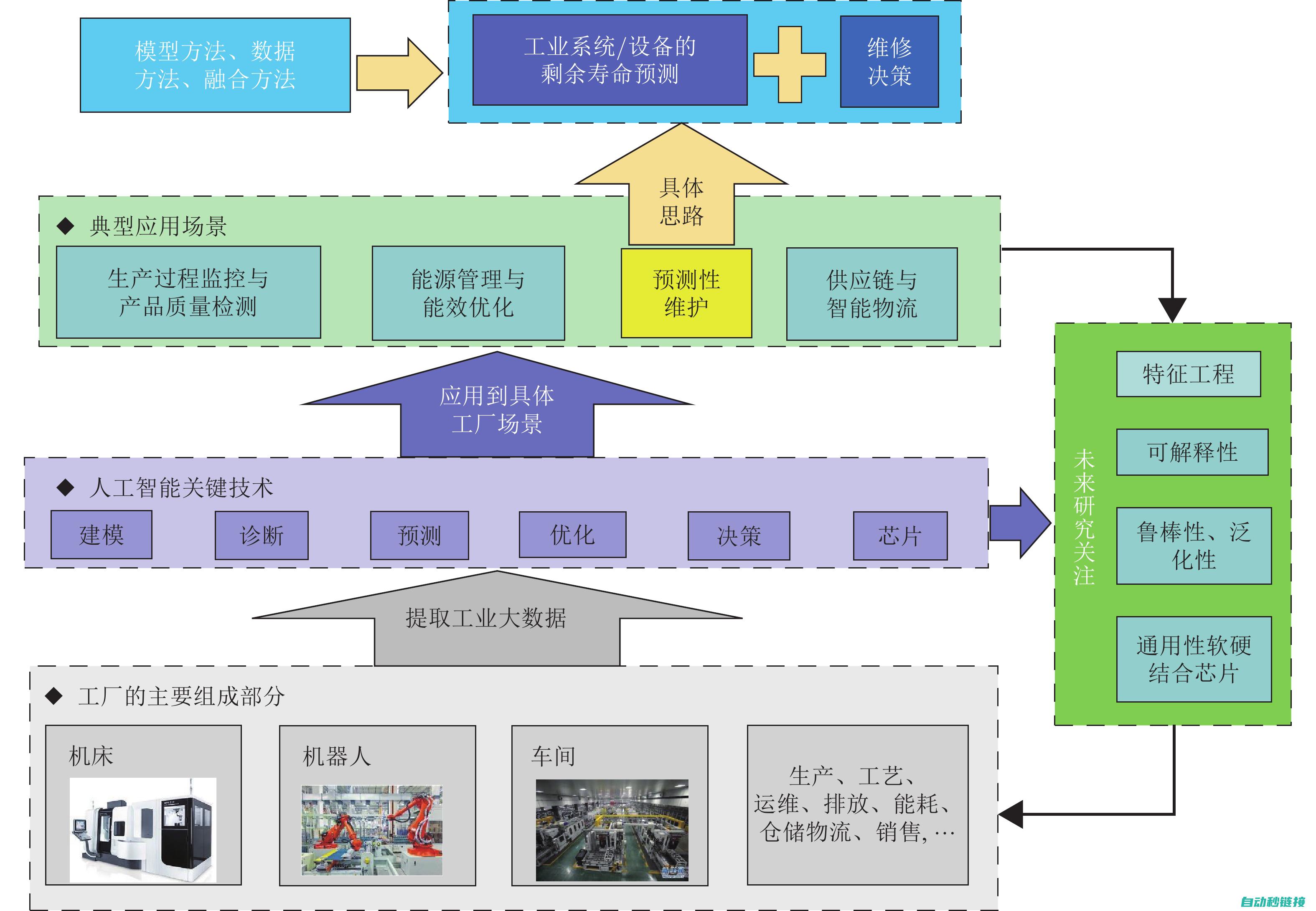 助力工业智能化进程 (助推智能制造)