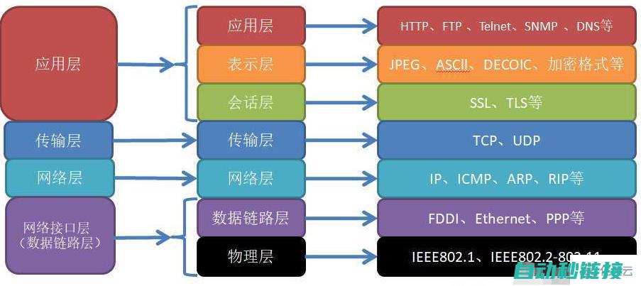 五、完成IP地址设置后的检查与确认 (完成ip地址与域名地址映射的服务器是什么)