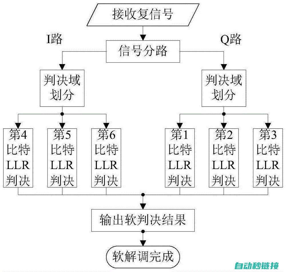 简化流程，高效运行——三菱PLC单按钮启停应用程序探索 (简化流程高手 做事效率高)