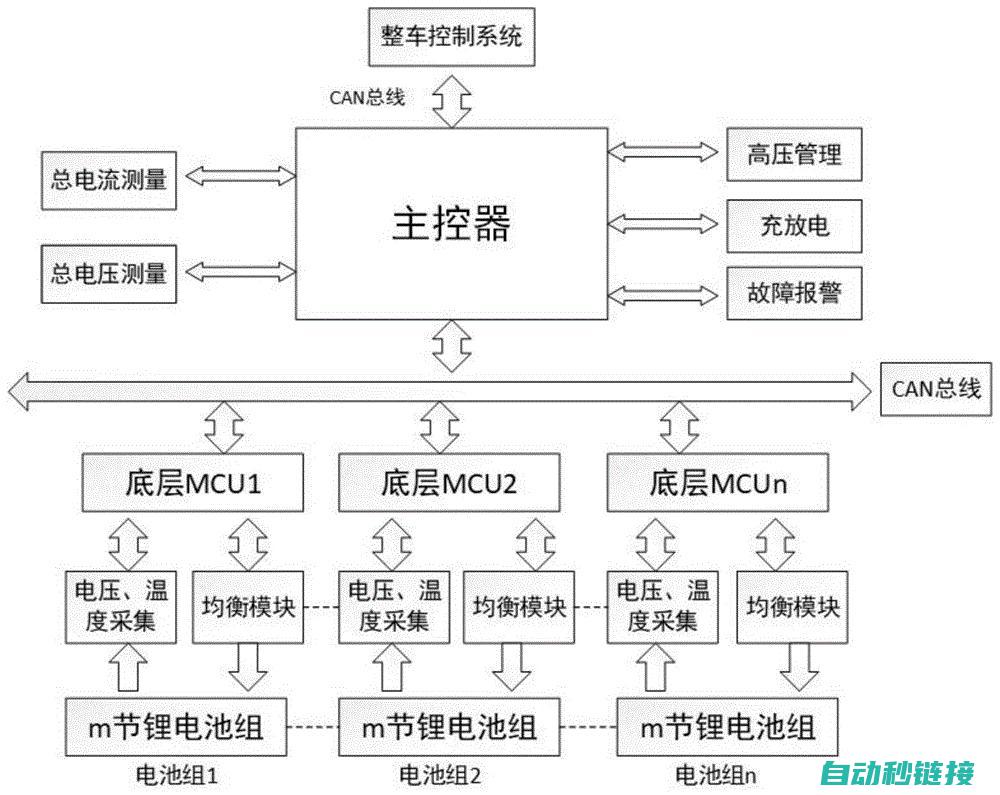 常见故障分析及解决策略 (常见故障分析与排除)