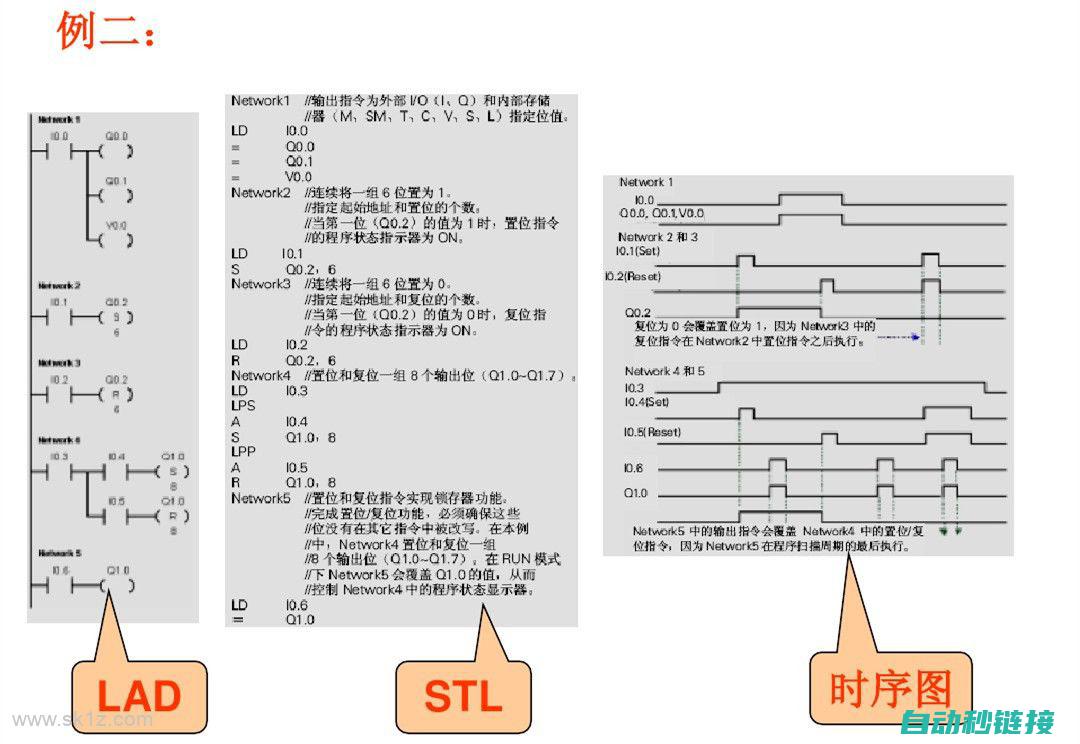 掌握西门子PLC考试要点 (掌握西门子1200plc能拿多少)