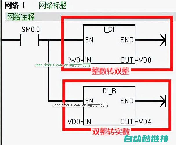 PLC转换过程中的关键步骤与挑战 (plc程序怎么转换)