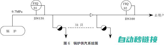 流量计程序常见问题及解决方案 (流量计程序怎么写)