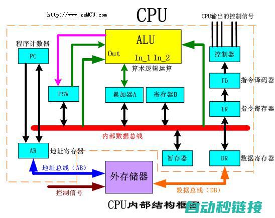 计算机指令详解 (计算机 指令)