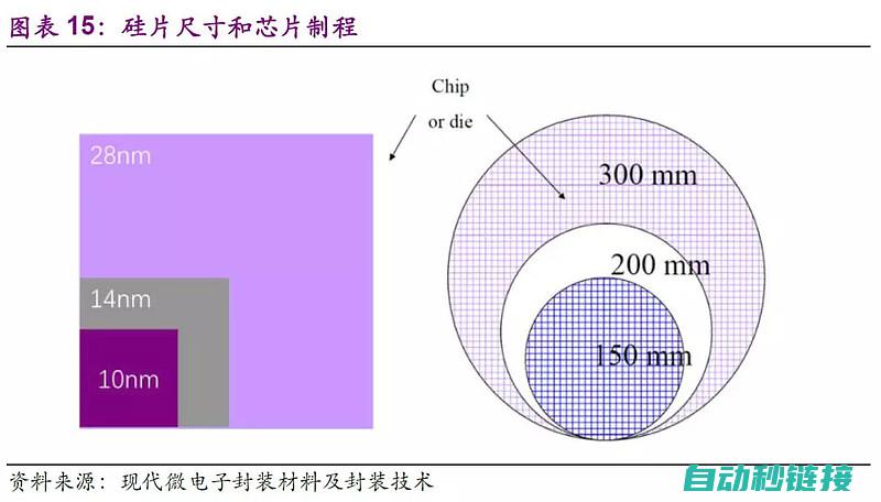 芯片规格与性能差异 (芯片规格与性能的关系)