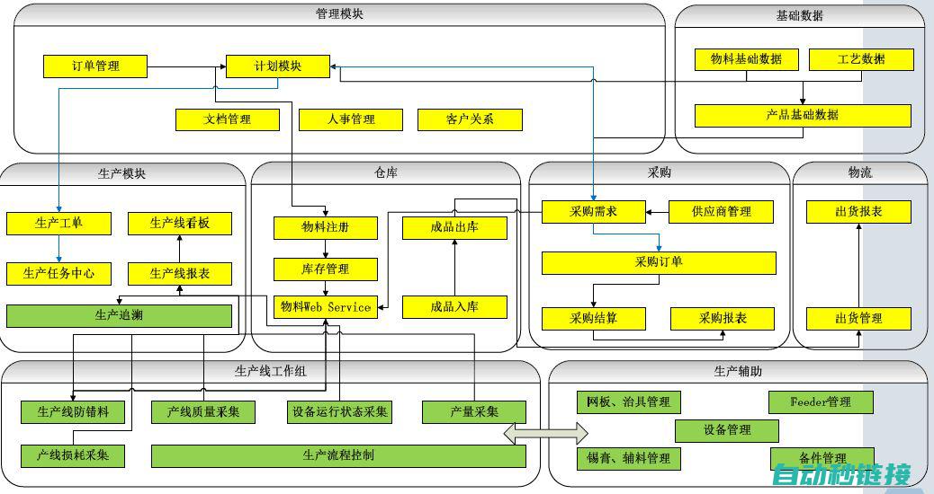 系统构成与功能解析 (系统构成与功能的关系)