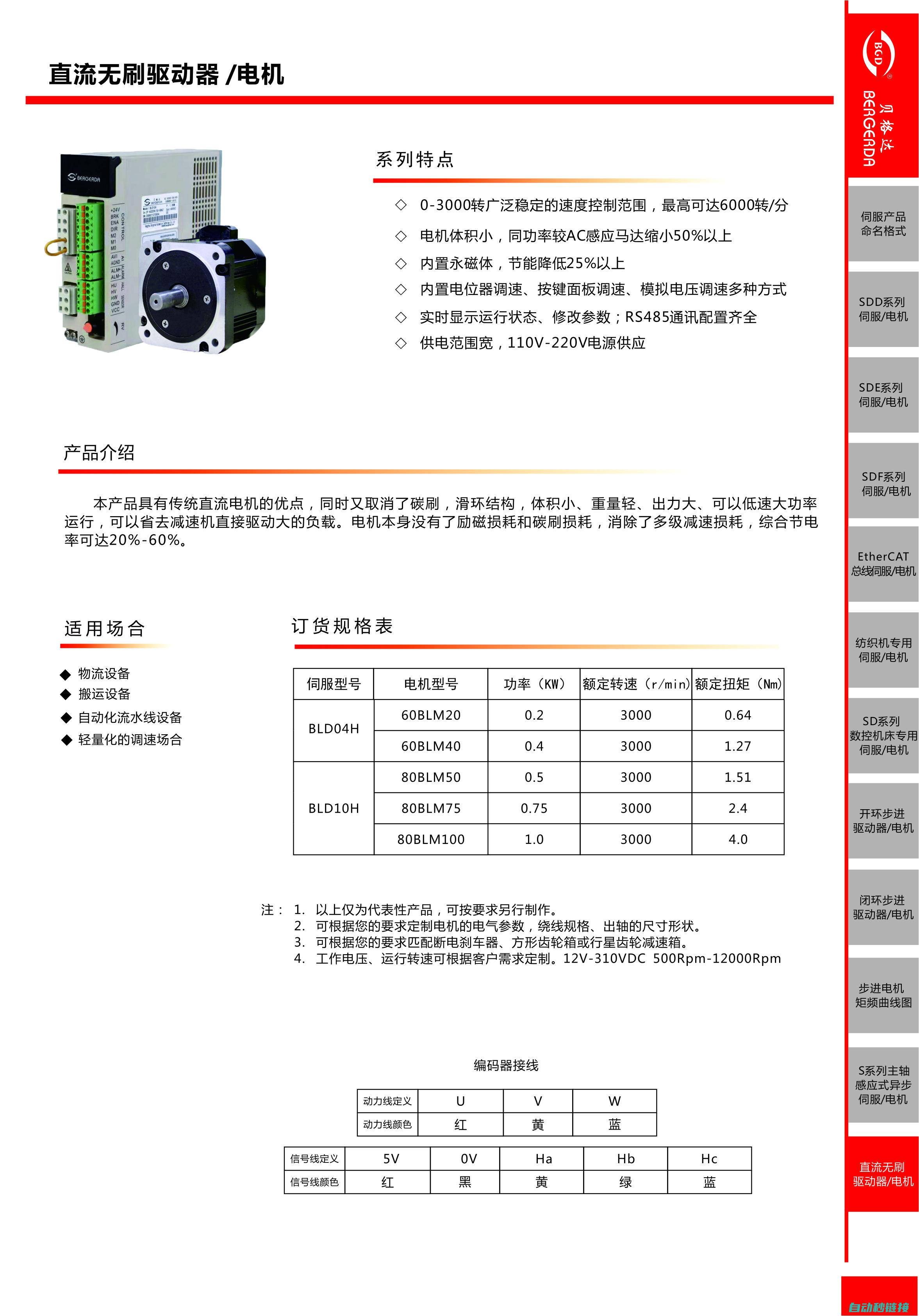 石原伺服无刷电机的科技魅力