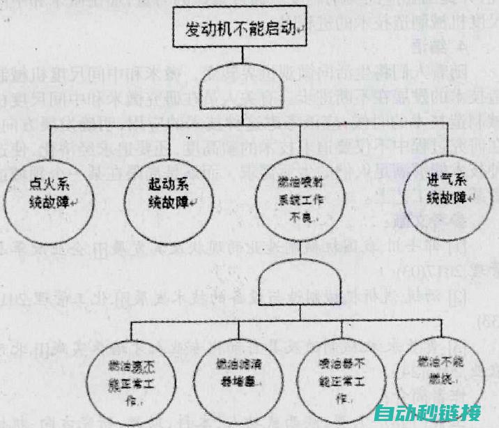 全面解析故障排查与修复步骤