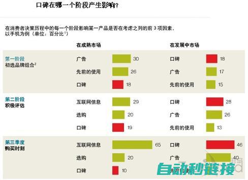 信誉口碑对比 (信誉口碑对比分析)