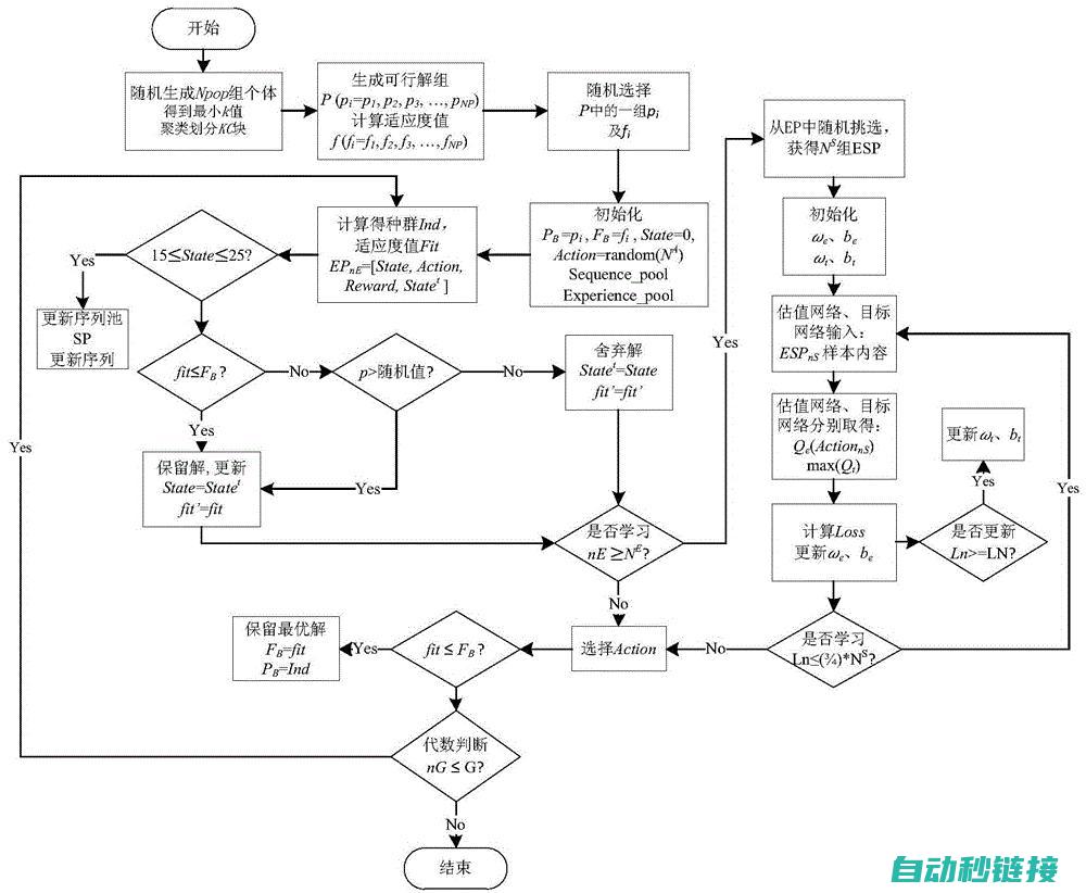 程序运行与优化技巧 (程序运行与优化的关系)