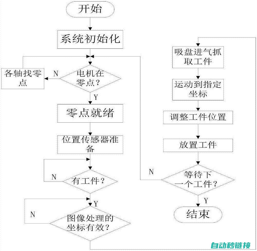 plc智能化控制助力产业升级 (plc智能化控制系统)