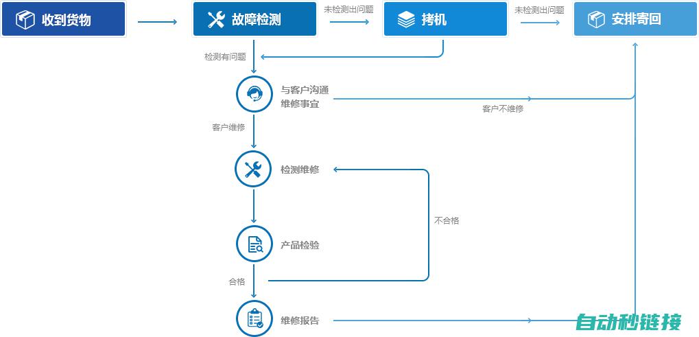 探讨维修步骤与技巧 (探讨维修步骤英文)