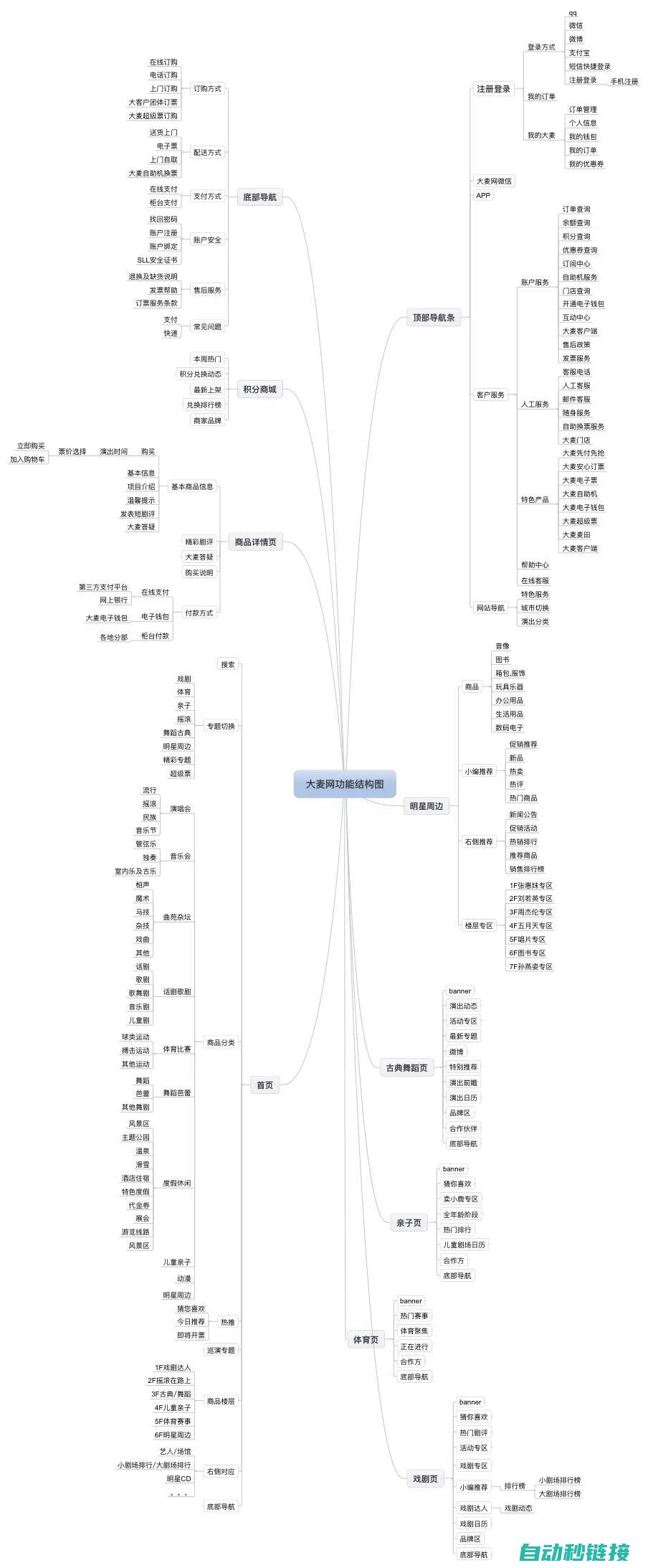 从结构到功能全面解析 (从结构功能角度指出下列短语的结构类别)