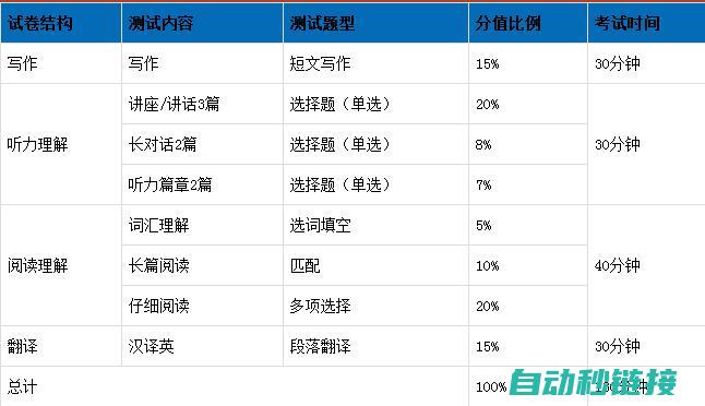 六、测试与验证 (测试和试验)