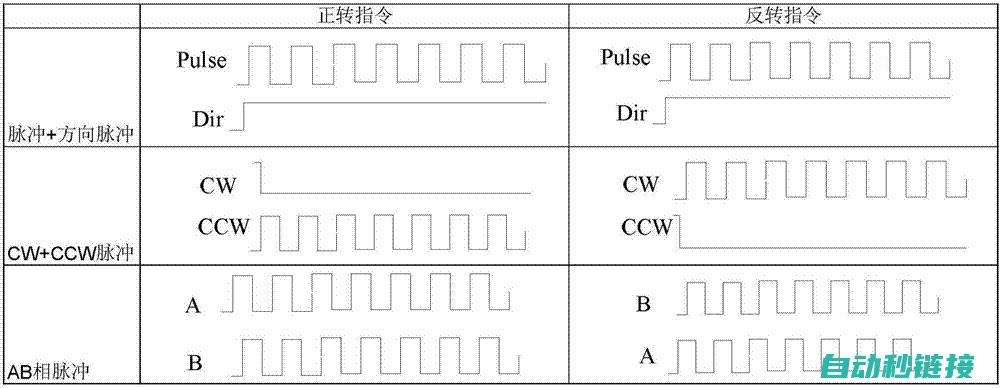 伺服器芯片技术革新引领股市新风向 (伺服器芯片技术参数表)