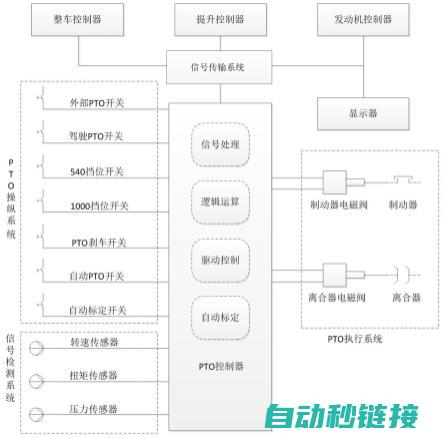 PtO发送程序功能亮点与优势分析》 (发送put请求)