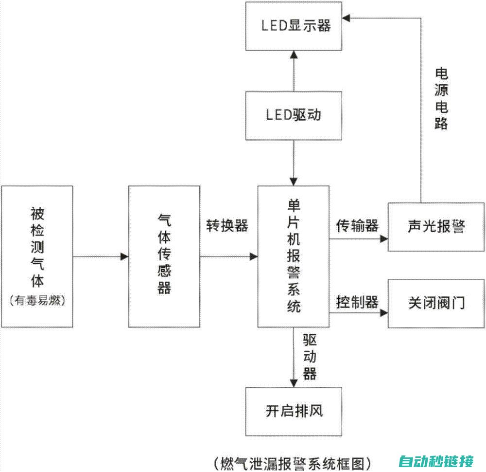 报警代码解读手册：三菱机器人错误代码106分析 (报警代码解读是什么)