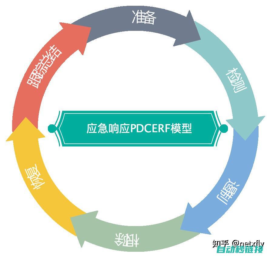 及时响应，迅速解决各类维修难题 (及时响应,迅速处理)