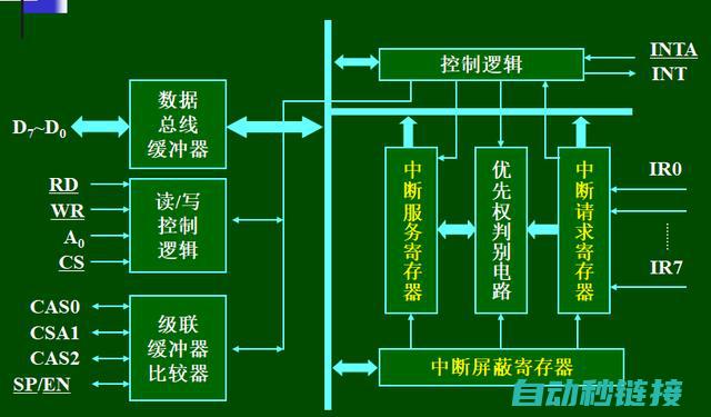 中断程序的应用场景 (中断程序的应用)