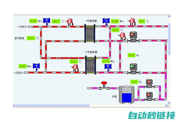 自动化控制系统中的核心组成部分 (自动化控制系统)