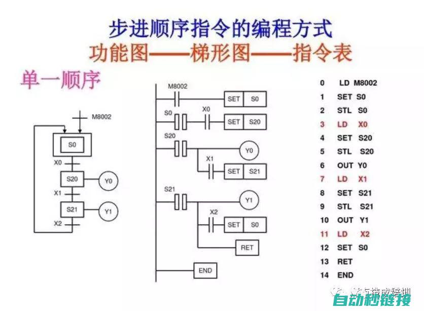 探索PLC编程新纪元：三大编译语言展示功能解析 (plc编程实例视频讲解)