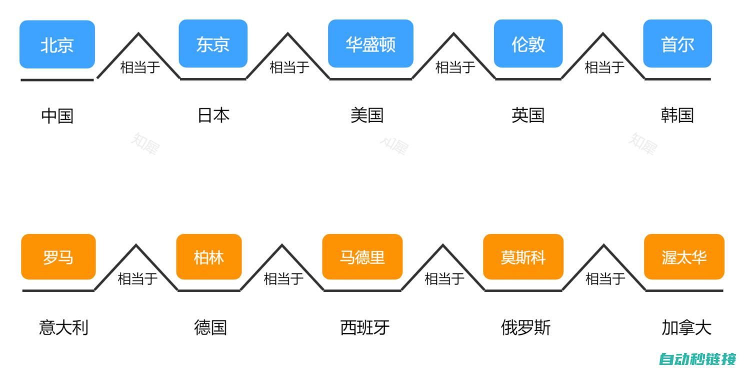 应用实例分享及评估