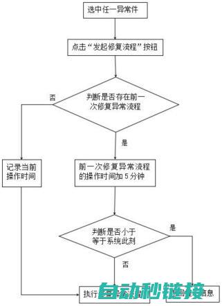 恢复流程与注意事项 (恢复过程)