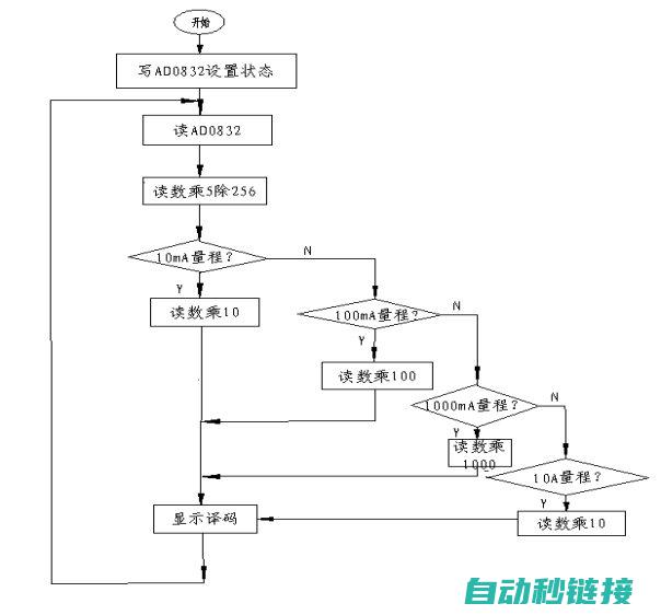 中断子程序位置的重要性及其影响 (中断子程序的入口地址)