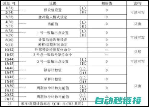 详解三菱PLC如何设定和强化加密安全功能！ (三菱 plsy)