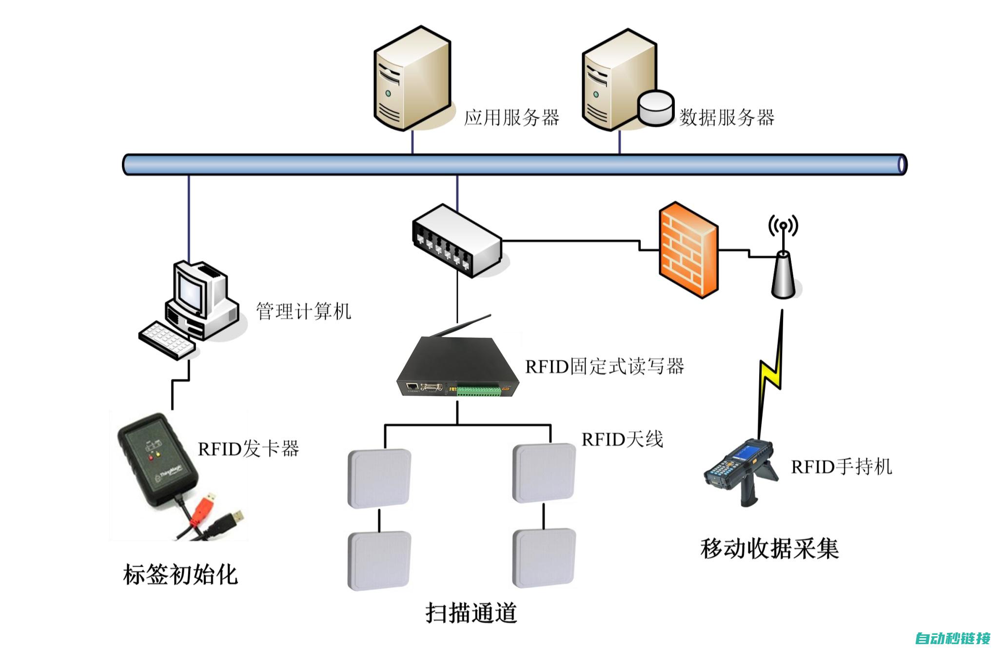 高效维修流程 (高效维修流程是什么)