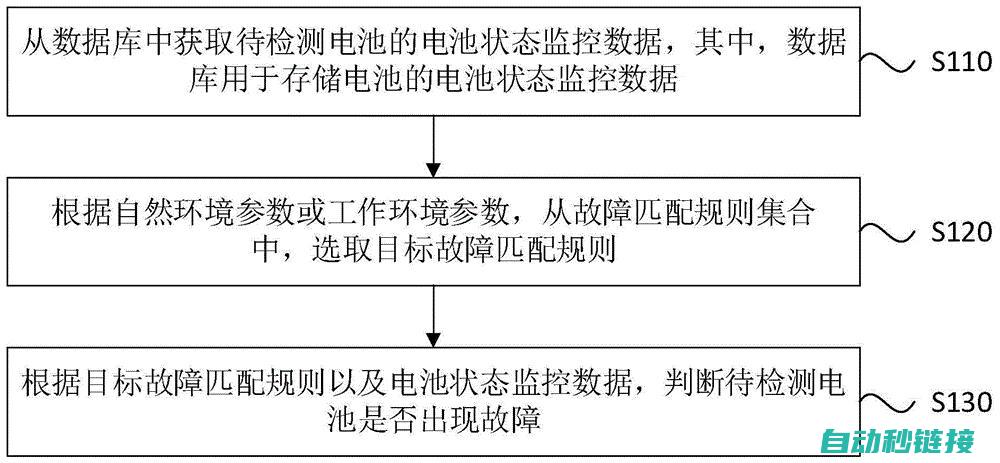 故障排查步骤 (故障排查步骤 APM)