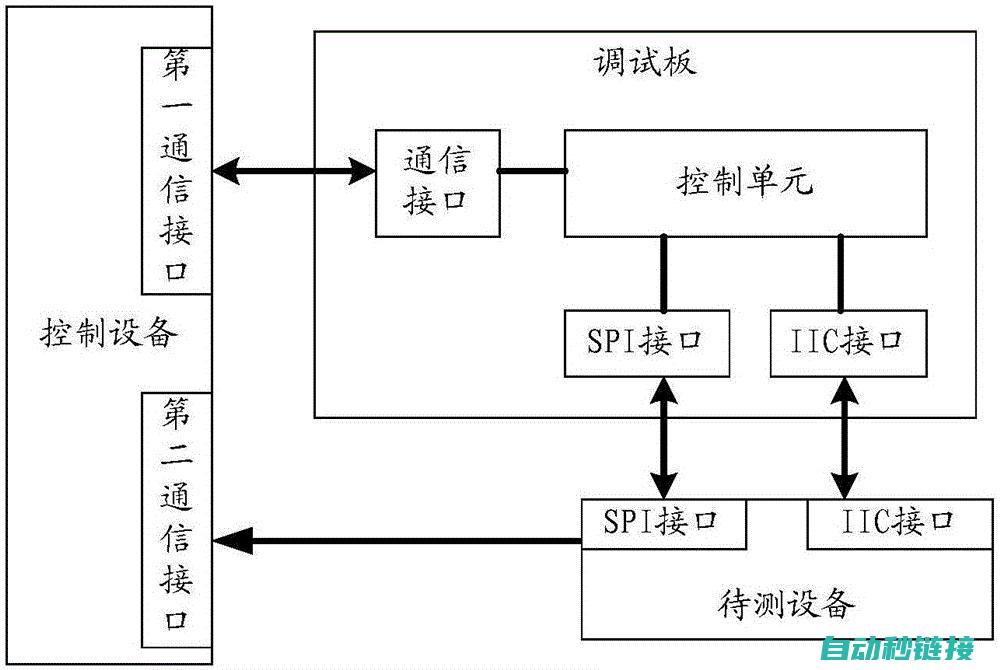 调试步骤与注意事项 (调试步骤与注意要点)