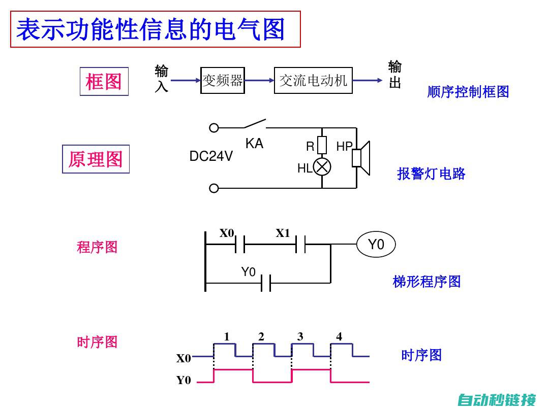 定义及原理 (小波变换的定义及原理)